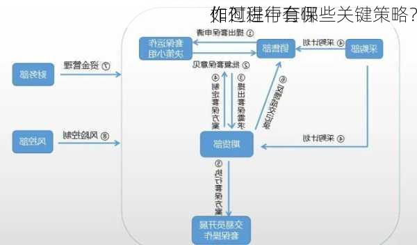 如何进行套保
作？
作过程中有哪些关键策略？