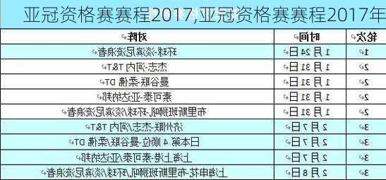 亚冠资格赛赛程2017,亚冠资格赛赛程2017年