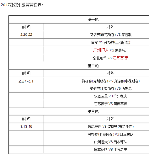 亚冠资格赛赛程2017,亚冠资格赛赛程2017年