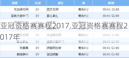 亚冠资格赛赛程2017,亚冠资格赛赛程2017年