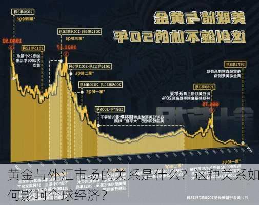 黄金与外汇市场的关系是什么？这种关系如何影响全球经济？