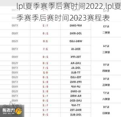 lpl夏季赛季后赛时间2022,lpl夏季赛季后赛时间2023赛程表