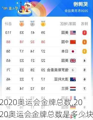 2020奥运会金牌总数,2020奥运会金牌总数是多少块