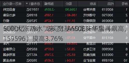 5000亿“活水”来了！A50龙头午后再飙高，
领衔大涨7%！龙头宽基A50ETF华宝（159596）摸高3.76%