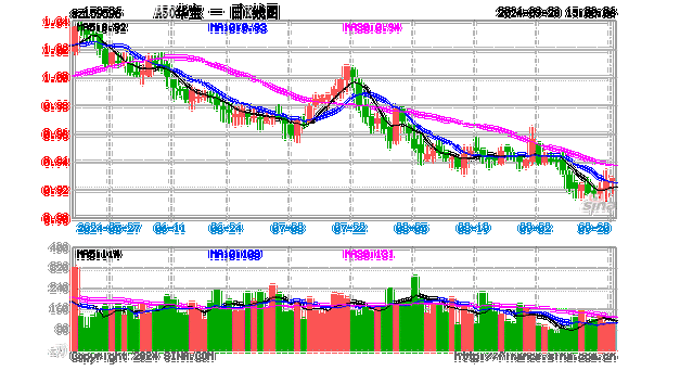 5000亿“活水”来了！A50龙头午后再飙高，
领衔大涨7%！龙头宽基A50ETF华宝（159596）摸高3.76%