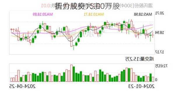 国力股份大宗
折价成交15.00万股