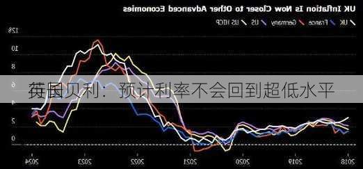 英国
行长贝利：预计利率不会回到超低水平