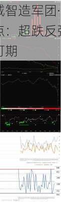 长城智造军团·9月
视点：超跌反弹行情可期