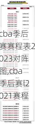 cba季后赛赛程表2023对阵图,cba季后赛l2021赛程