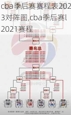 cba季后赛赛程表2023对阵图,cba季后赛l2021赛程