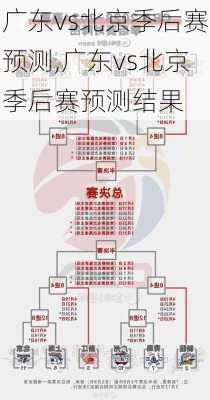 广东vs北京季后赛预测,广东vs北京季后赛预测结果