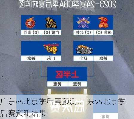 广东vs北京季后赛预测,广东vs北京季后赛预测结果