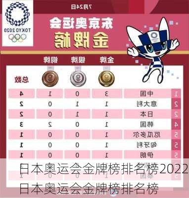 日本奥运会金牌榜排名榜2022,日本奥运会金牌榜排名榜