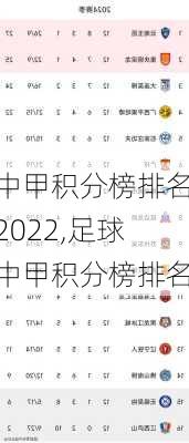 中甲积分榜排名2022,足球中甲积分榜排名