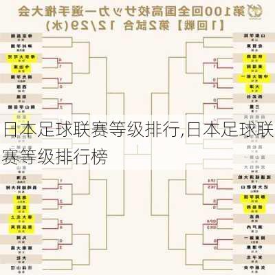 日本足球联赛等级排行,日本足球联赛等级排行榜