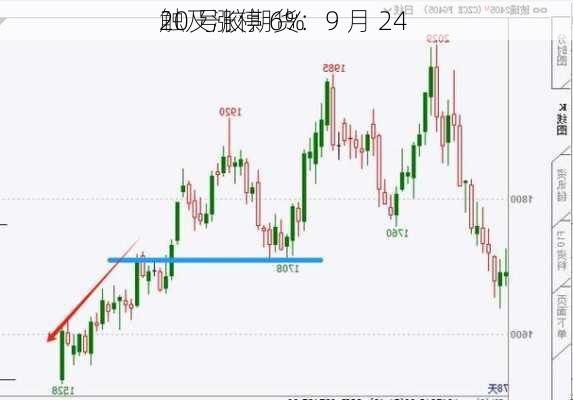 20 号胶期货：9 月 24 
触及涨停 6%