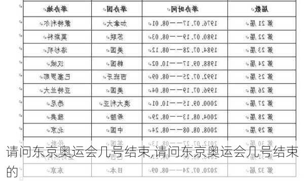 请问东京奥运会几号结束,请问东京奥运会几号结束的