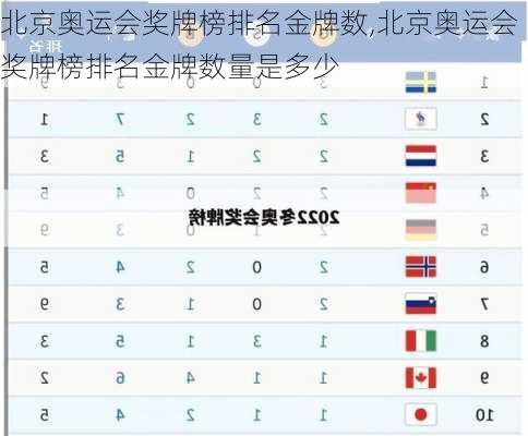 北京奥运会奖牌榜排名金牌数,北京奥运会奖牌榜排名金牌数量是多少