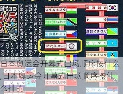 日本奥运会开幕式出场顺序按什么,日本奥运会开幕式出场顺序按什么排的