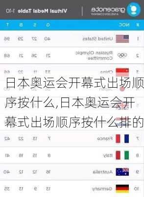 日本奥运会开幕式出场顺序按什么,日本奥运会开幕式出场顺序按什么排的