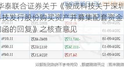 骏成科技:华泰联合证券关于《骏成科技关于深圳证券
所关于骏成科技发行股份购买资产并募集配套资金申请的第二轮审核问询函的回复》之核查意见