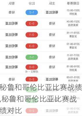 秘鲁和哥伦比亚比赛战绩,秘鲁和哥伦比亚比赛战绩对比