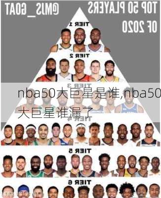 nba50大巨星是谁,nba50大巨星谁漏了