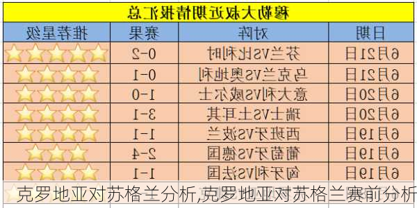 克罗地亚对苏格兰分析,克罗地亚对苏格兰赛前分析