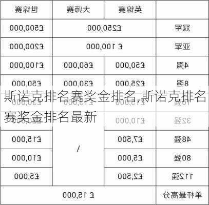 斯诺克排名赛奖金排名,斯诺克排名赛奖金排名最新