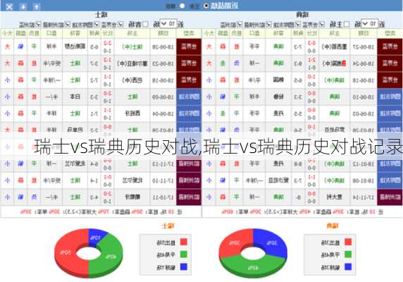 瑞士vs瑞典历史对战,瑞士vs瑞典历史对战记录