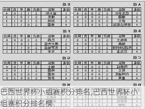 巴西世界杯小组赛积分排名,巴西世界杯小组赛积分排名榜