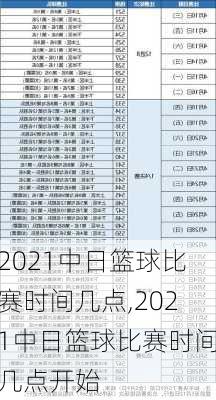 2021中日篮球比赛时间几点,2021中日篮球比赛时间几点开始