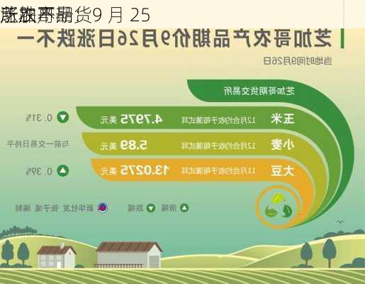 芝加哥期货
所农产品：9 月 25 
涨跌不一