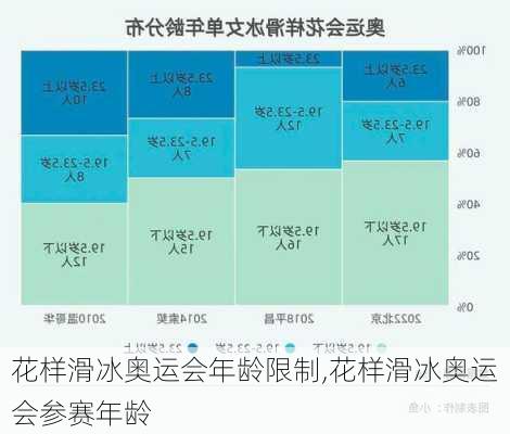 花样滑冰奥运会年龄限制,花样滑冰奥运会参赛年龄