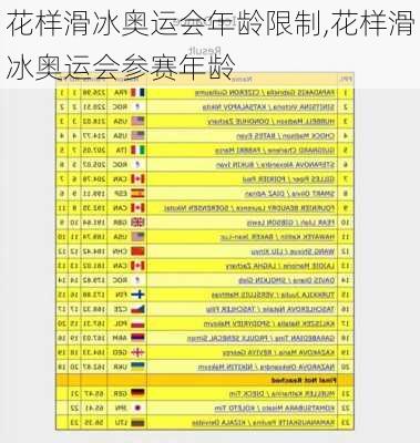 花样滑冰奥运会年龄限制,花样滑冰奥运会参赛年龄