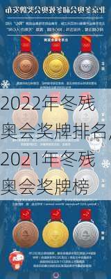 2022年冬残奥会奖牌排名,2021年冬残奥会奖牌榜