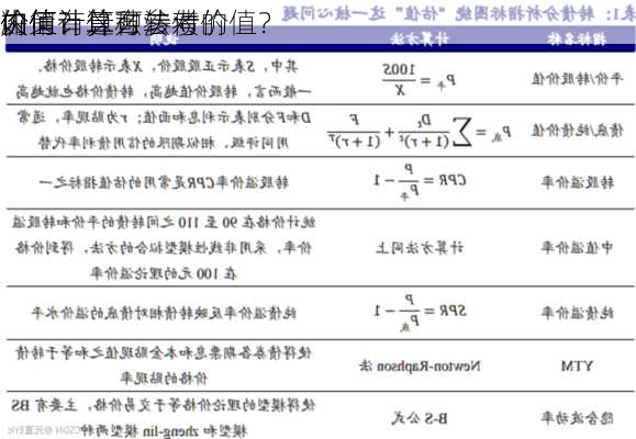 如何计算可转债的
内
价值？这种
价值计算方法对
决策有什么参考价值？