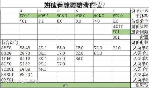 如何计算可转债的
内
价值？这种
价值计算方法对
决策有什么参考价值？