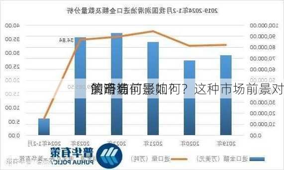 润滑油
的市场前景如何？这种市场前景对
策略有何影响？