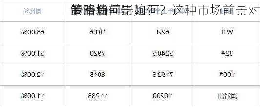 润滑油
的市场前景如何？这种市场前景对
策略有何影响？