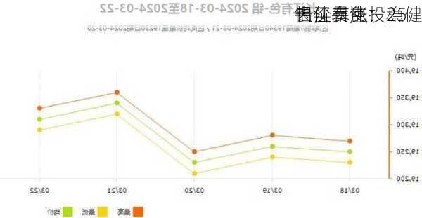 长江有色：25
铝价暴涨 
内买卖交投稳健