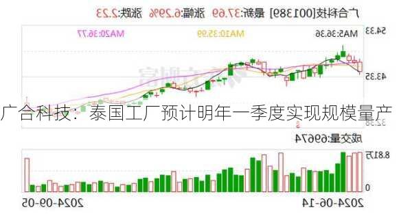 广合科技：泰国工厂预计明年一季度实现规模量产