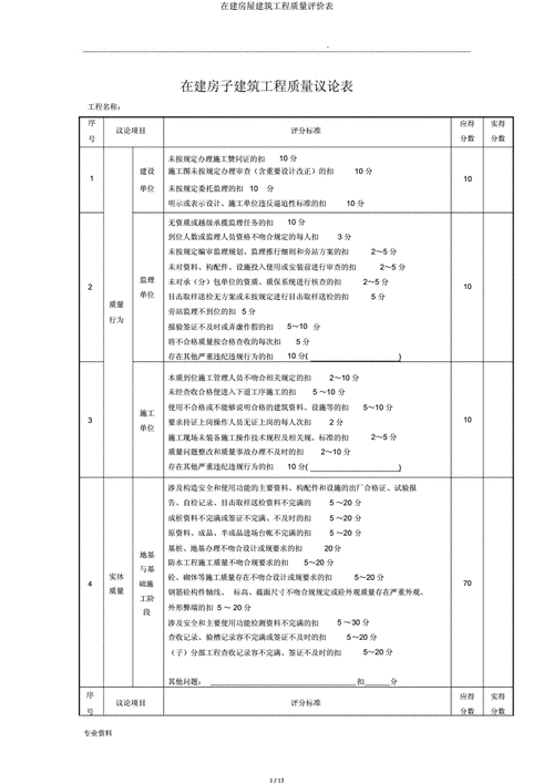 如何评估建筑
的
质量和
？选择建筑
时应注意哪些关键点？