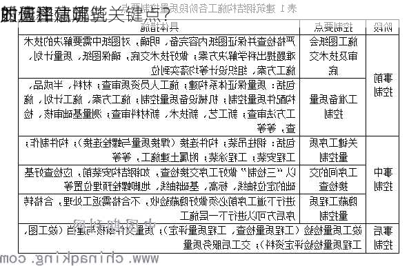 如何评估建筑
的
质量和
？选择建筑
时应注意哪些关键点？