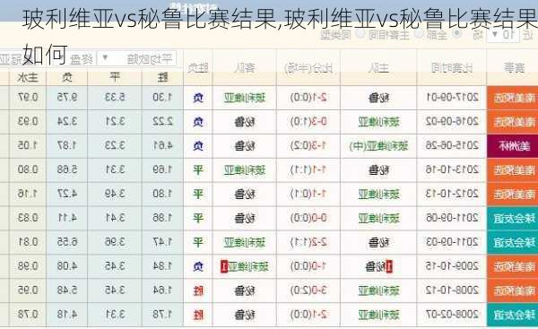 玻利维亚vs秘鲁比赛结果,玻利维亚vs秘鲁比赛结果如何