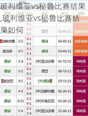 玻利维亚vs秘鲁比赛结果,玻利维亚vs秘鲁比赛结果如何