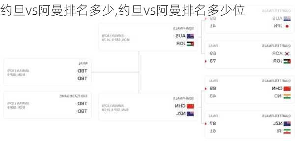 约旦vs阿曼排名多少,约旦vs阿曼排名多少位