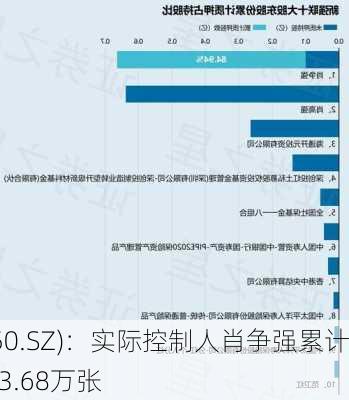 新强联(300850.SZ)：实际控制人肖争强累计
“强联转债”243.68万张