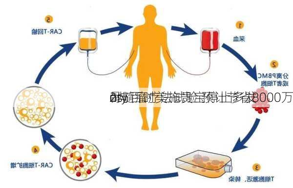 2s
nty 
o与百时美施贵宝停止多发
骨髓瘤疗法试验 预计节省8000万
