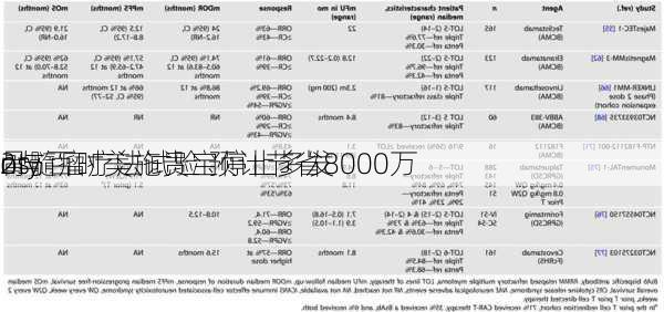 2s
nty 
o与百时美施贵宝停止多发
骨髓瘤疗法试验 预计节省8000万
